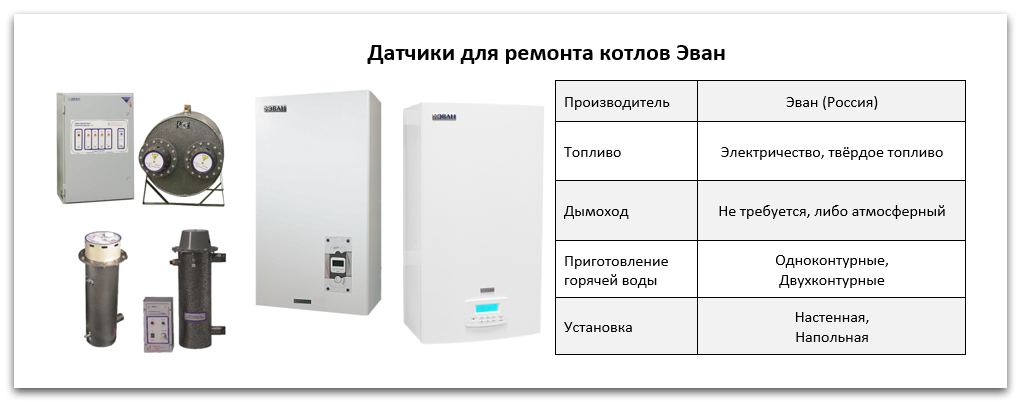 Купить датчик для котла Эван в Саратове