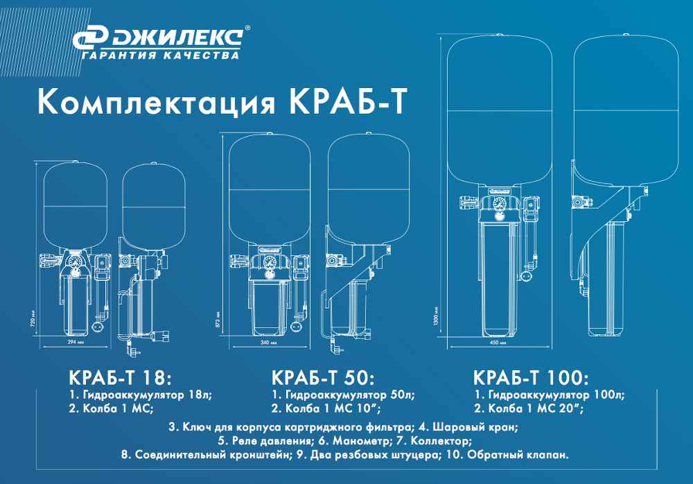Комплектация Джилекс Краб 18 T купить в Саратове